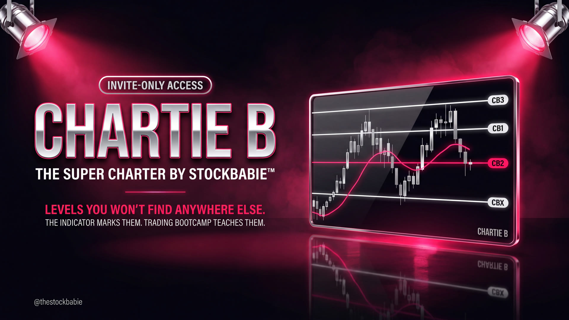 Chartie B — the Super Charter by Stockbabie. Invite-only trading indicator.
